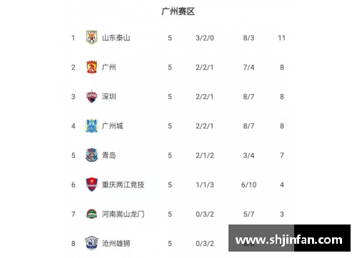 2006年中超积分榜？(2021中超前五轮积分榜？)