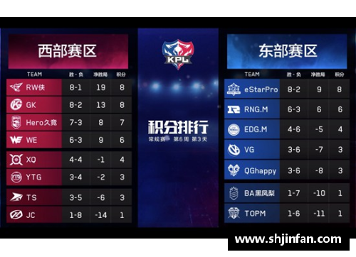 kpl所有战队排名？(kpl三比一为什么还要打？)